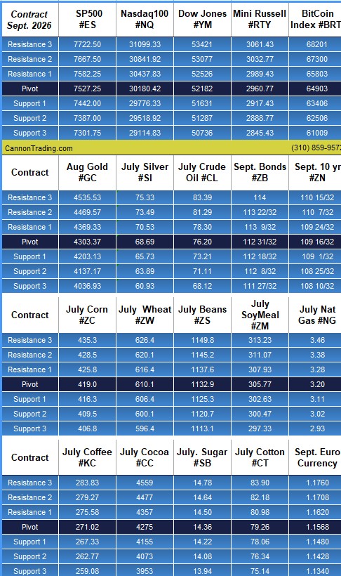 FOMC is behind us PLUS: CannonEdge Snapshot, July - September Wheat Spread, Levels, Reports; Your 5 Important Can't-Miss Need-To-Knows for Trading Futures on June 18th, 2026 21 ca5aed6b cac6 4b65 9bb5 88060e24eb89