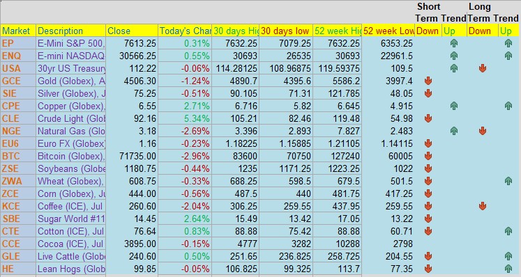 First Notice or Last Trading Day for June PLUS: Levels, Reports; Your 3 Important Can't-Miss Need-To-Knows for Trading Futures on June 2nd, 2026 5 d0aae794 61c9 41ed 9831 3c1797a90ca9