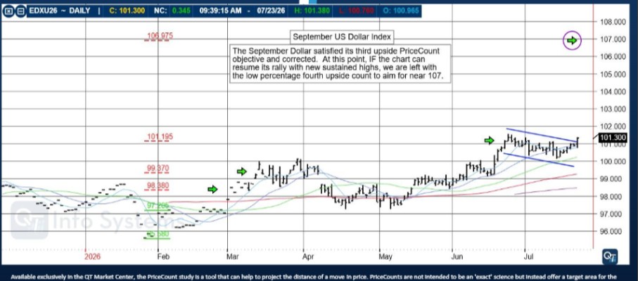8 Steps to Successful Futures Trading PLUS: September Dollar Index, CannonEdge Snapshot, Levels, Reports; Your 5 Important Can't-Miss Need-To-Knows before Trading Futures on July 24th, 2026 4 d39b1c7a f145 4604 9021 929660ffcc0e