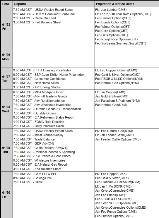 The Week Ahead: FOMC, Metals at All-Time Highs, March Corn Wheat Spread, Gold Swing Trading System, Levels, Reports; Your 6 Important Can't-Miss Need-To-Knows for Trading Futures the Week of January 26th, 2026 7 d579f495 d656 43dd a7e7 5a2df53f3f36