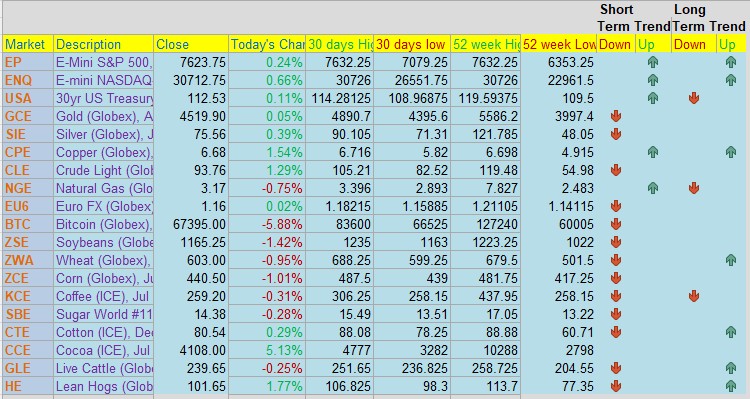 TOMORROW: Crude Oil Numbers, ADP payrolls, ISM, Beige book, PLUS: NEW TRADING CONTEST, July Copper, Levels, Reports; Your 5 Important Can't-Miss Need-To-Knows for Trading Futures on June 3rd, 2026 5 d90b2823 4b09 4a2d 9fbf 7965bba2972f