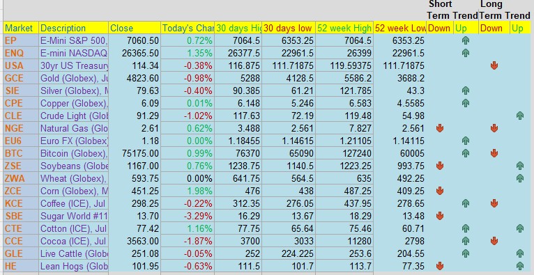 Crude Oil Testing Major Support Levels PLUS: NEW CRUDE OIL VIDEO, CannonEdge Snapshot, May KC - Chicago Wheat Spread, Levels, Reports; Your 6 Important Can't-Miss Need-To-Knows for Trading Futures on April 16th, 2026 5 e01302bc e802 4a36 93d5 b9afd7e4eee4