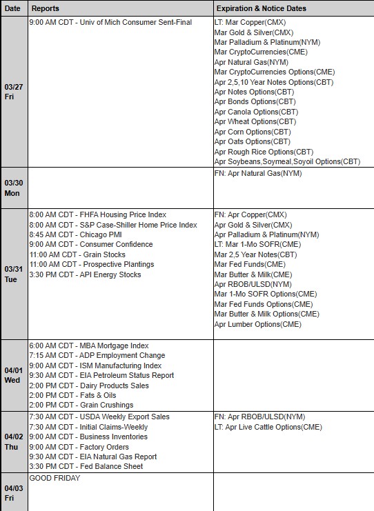 Trading during War PLUS: NFP, Do Retreating Precious Metals Prices Offer a Buying Opportunity? CannonEdge Snapshot, Levels, Reports; Your 6 Important Can't-Miss Need-To-Knows for Trading Futures the Week of March 30th, 2026 6 e1bcec84 b62e 46da 8dfb f446550cc87e