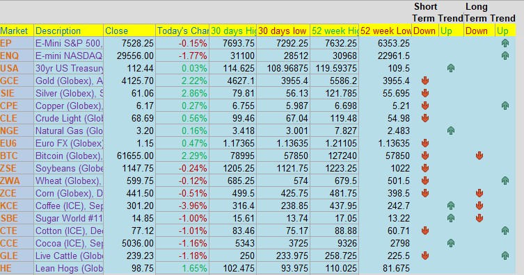 Happy 250th, USA! PLUS: July 4th Trading Schedule, September - December Wheat Spread, CannonEdge Snapshot, Pre-Market Briefing TEXT & PODCAST, Levels, Reports; Your 7 Important Can't-Miss Need-To-Knows for Trading Futures on July 3rd, 2026 10 e6ac2b91 9b29 412c bc72 f67fa12c1b98