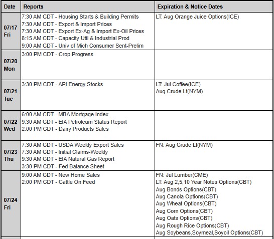 The Week Ahead - Bulls n' Bears on the Futures Markets PLUS: Options 101 Cont'd, August Class III Milk, CannonEdge Snapshot, Levels, Reports; Your 6 Important Can't-Miss Need-To-Knows before Trading Futures the Week of July 20th, 2026 7 e8624ff4 b711 471c 860a 9551902f70bc