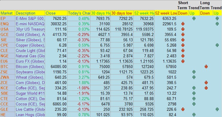 The Week Ahead: CPI, PPI, Iran PLUS: Trading Signals, Futures 102, Options 303, Corn Spread Chart, CannonEdge Snapshot, Levels, Reports; Your 10 Important Can't-Miss Need-To-Knows for Trading Futures the Week of July 13th, 2026 5 ec96a8af d7dd 4c1a 97ef a729ef8751c1