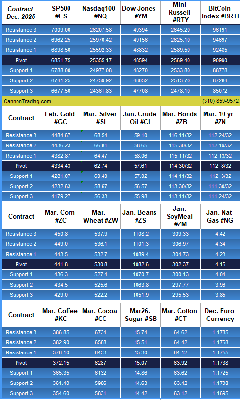 NFP x 2, Rollover Week, January Heating Oil, FULL WEBINAR SERIES ONLINE NOW, Gold Day Trading System, Levels, Reports; Your 7 Important Can't-Miss Need-To-Knows for Trading Futures the Week of December 15th, 2025 6 efc406ff 5e2d 421a 8d05 e197bc4b7ef9