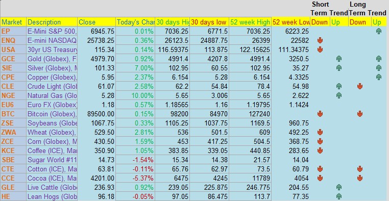 The Week Ahead: FOMC, Metals at All-Time Highs, March Corn Wheat Spread, Gold Swing Trading System, Levels, Reports; Your 6 Important Can't-Miss Need-To-Knows for Trading Futures the Week of January 26th, 2026 3 f678441a a92b 4d37 99b0 3731ffe4c4df