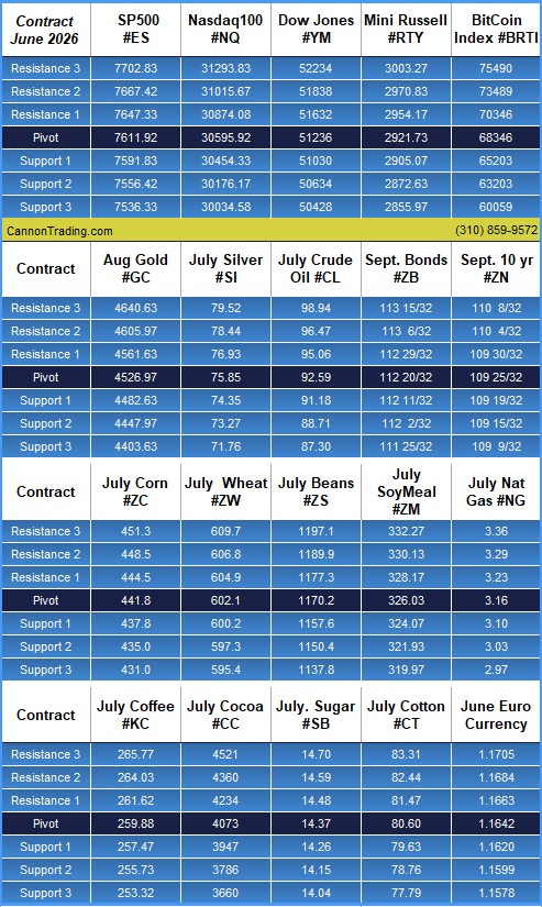 TOMORROW: Crude Oil Numbers, ADP payrolls, ISM, Beige book, PLUS: NEW TRADING CONTEST, July Copper, Levels, Reports; Your 5 Important Can't-Miss Need-To-Knows for Trading Futures on June 3rd, 2026 6 f90a82c1 f2d5 4e71 993e c7e2b1e3fbf1