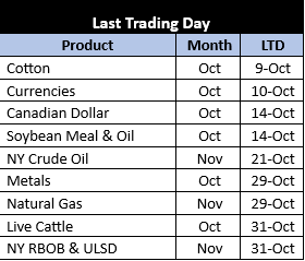 last trading
