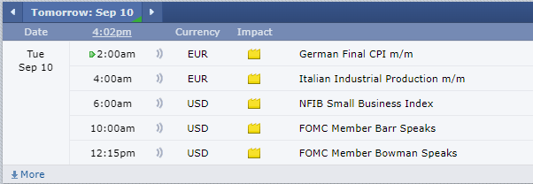 Reports for the Week Ahead and Trading Levels for 9.10.24 6 fcbcb22a dd10 4414 85dc ece523618772