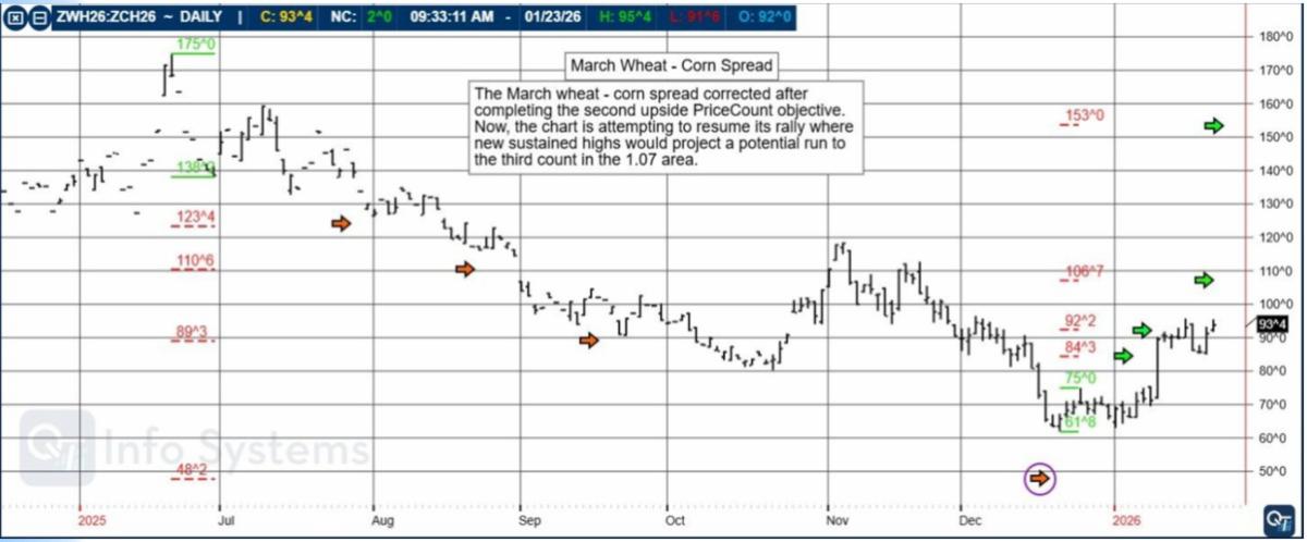 The Week Ahead: FOMC, Metals at All-Time Highs, March Corn Wheat Spread, Gold Swing Trading System, Levels, Reports; Your 6 Important Can't-Miss Need-To-Knows for Trading Futures the Week of January 26th, 2026 4 fd5888ac b9e1 43f4 ac34 80a6dfd6704d
