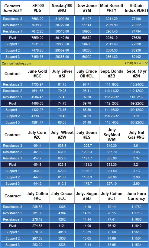 Great Summer Escape Trading Competition featuring Coinbase Derivatives futures contracts! PLUS: CannonEdge Snapshot, June Emini S&P, Levels, Reports; Your 5 Important Can't-Miss Need-To-Knows for Trading Futures on May 29th, 2026 26 fe277e55 d184 4764 8754 7f25b322a106