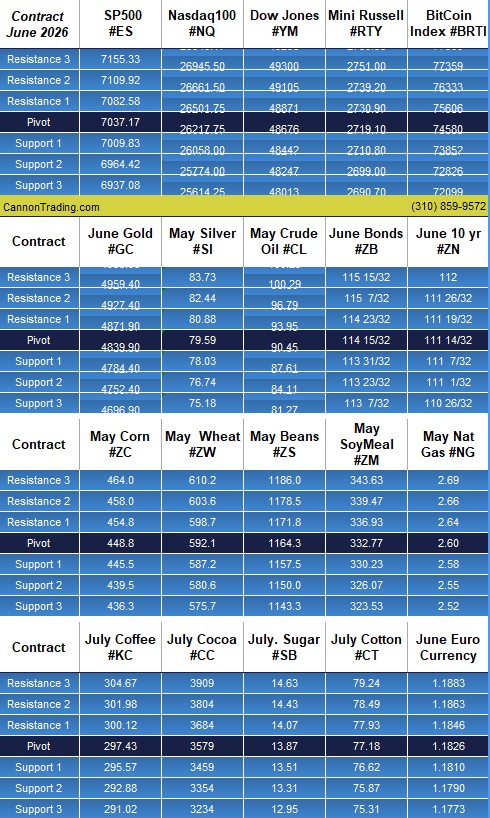 Crude Oil Testing Major Support Levels PLUS: NEW CRUDE OIL VIDEO, CannonEdge Snapshot, May KC - Chicago Wheat Spread, Levels, Reports; Your 6 Important Can't-Miss Need-To-Knows for Trading Futures on April 16th, 2026 6 fef02431 5a65 4ae7 b8b0 e1aca22789e7