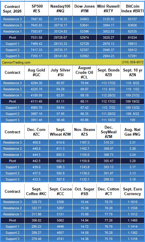 Happy 250th, USA! PLUS: July 4th Trading Schedule, September - December Wheat Spread, CannonEdge Snapshot, Pre-Market Briefing TEXT & PODCAST, Levels, Reports; Your 7 Important Can't-Miss Need-To-Knows for Trading Futures on July 3rd, 2026 11 ff036bc8 eb22 412e 8bf1 704becd25505