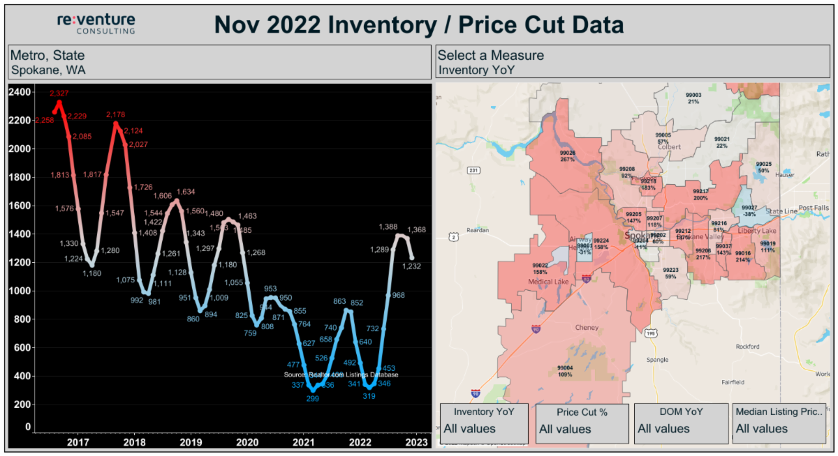 November stats are out!