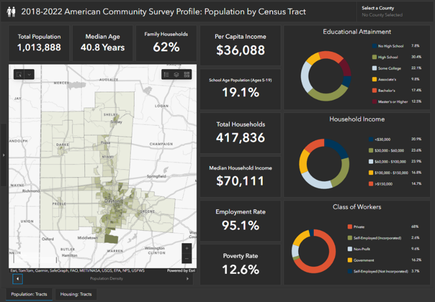 American Community Survey Profile
