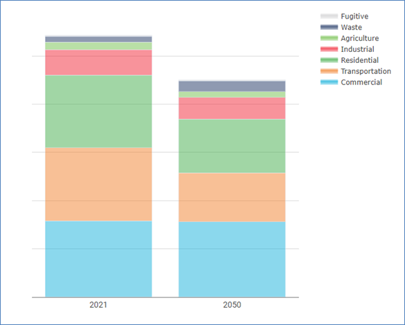 CPRG energy and economic model