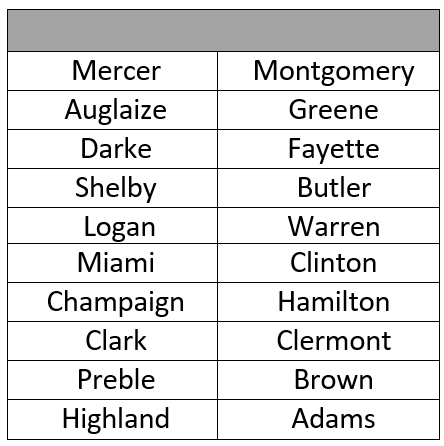 SW Ohio Water Study Counties