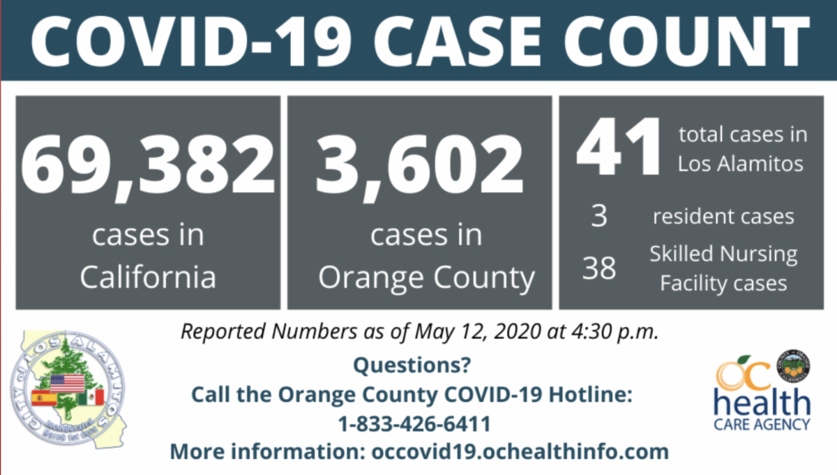 Los Alamitos Neighborly News