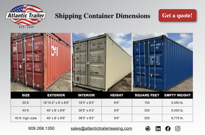 Container Dimensons