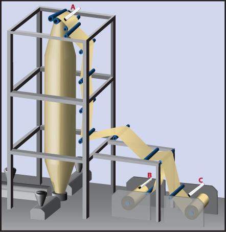film extrusion