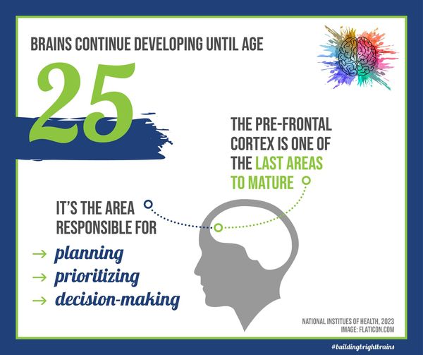 SUPMedway Frontal Cortex Develops Until age 25
