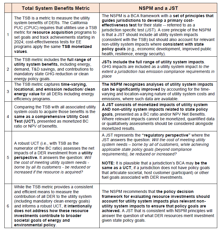 table with two columns and six rows of text comparing TSB and JST