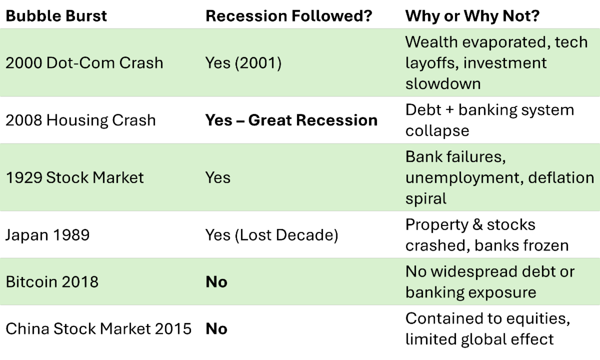 The Market Is Never Obvious — Until It’s Too Late