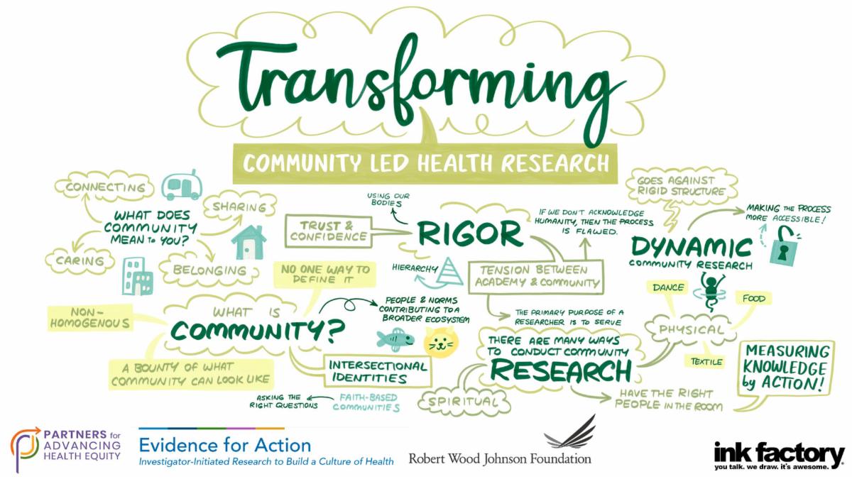 Illustrated notes from the Ways of Knowing Symposia Kickoff Event