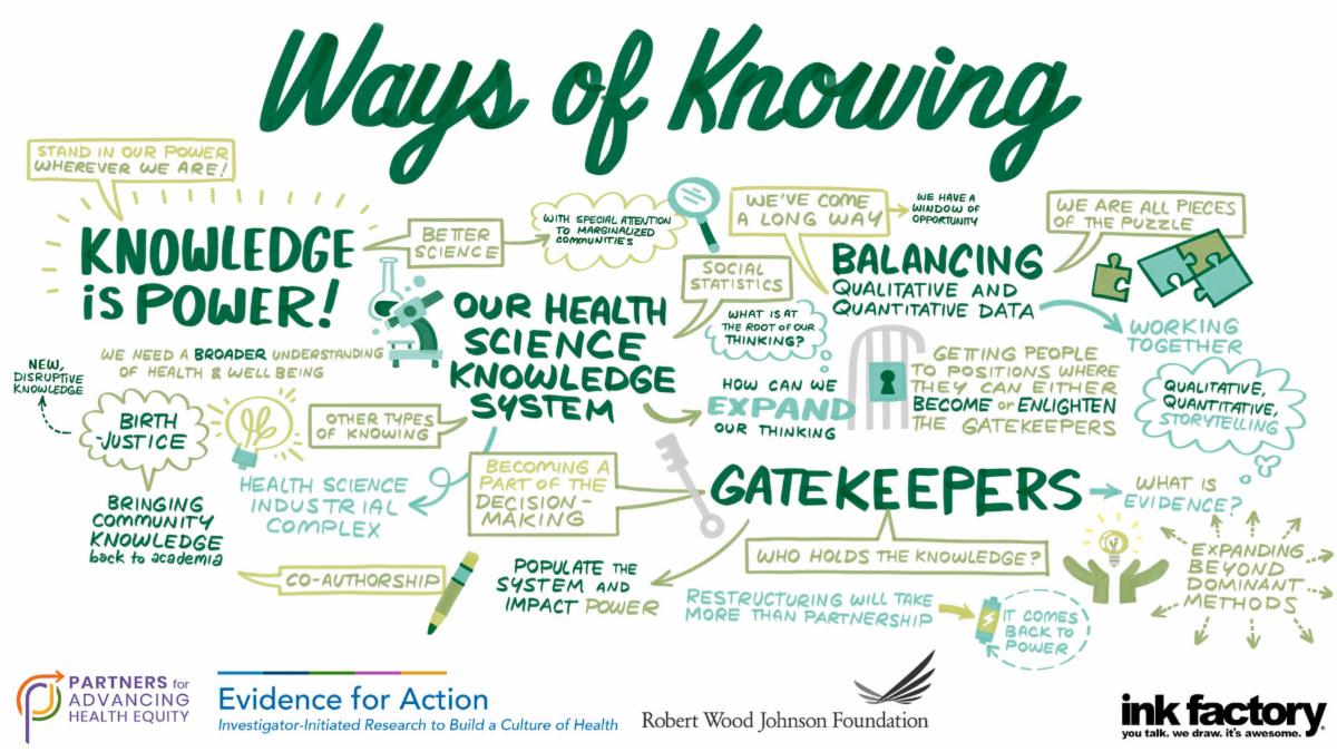Illustrated notes from the Ways of Knowing Symposia Kickoff Opening Discussion