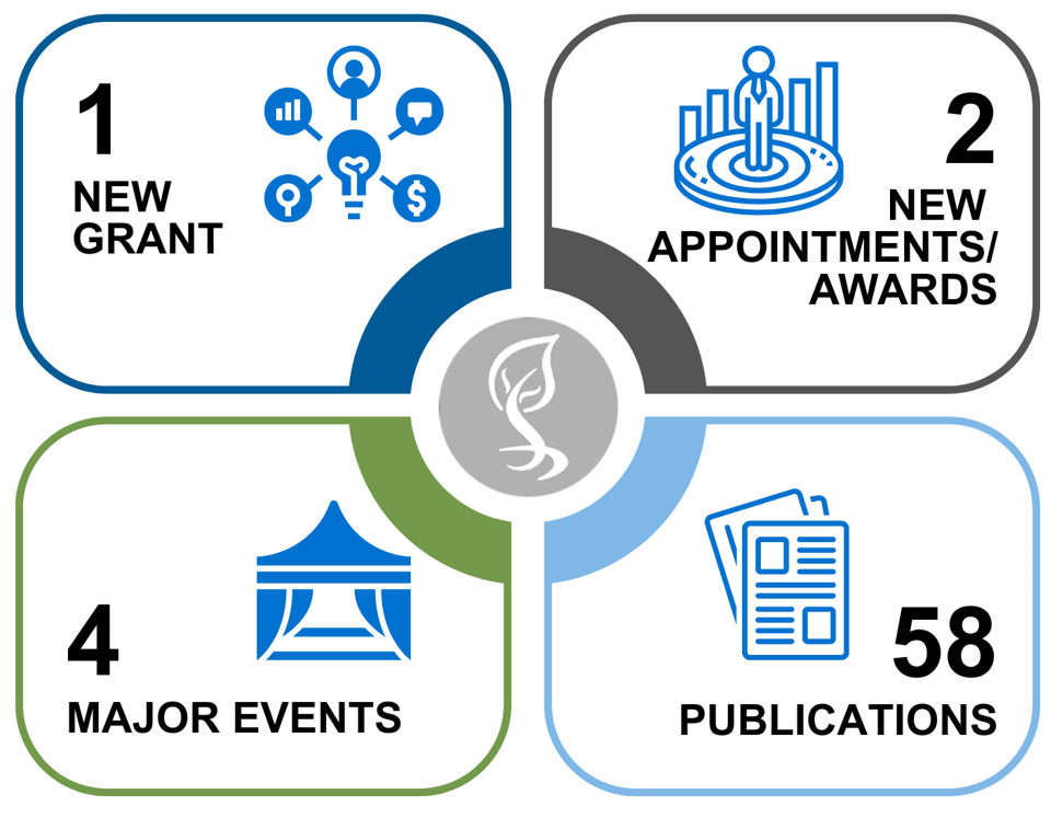 Lawson research successes for November 2025
