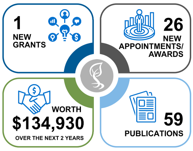 October metrics summary October 2025