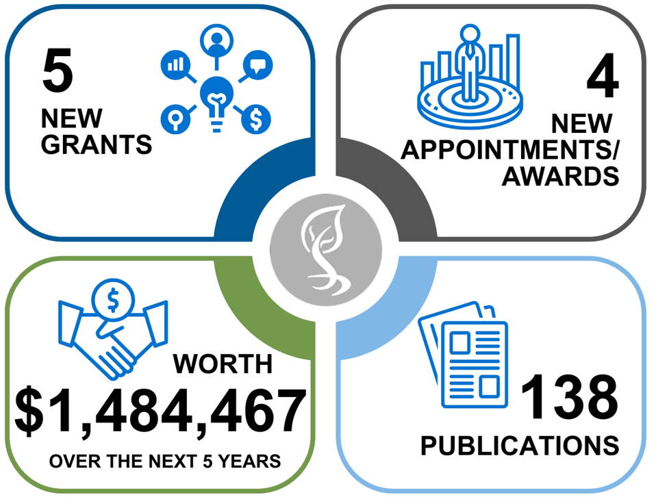 Lawson Research Impact metrics for August-September 2025