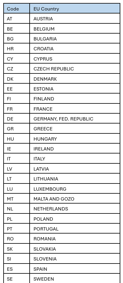 Guidance on European Union HTS Application of 9903.02.29/9903.02.20