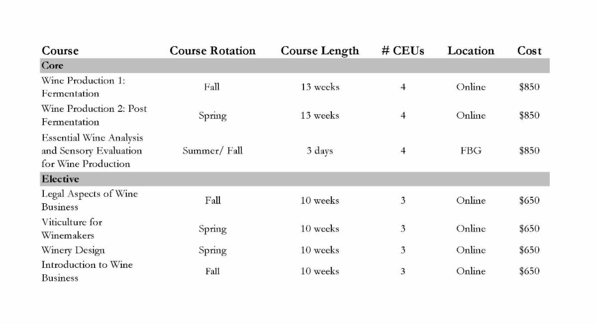 Texas Tech Winemaking Certificate Program SUMMER 2023 LAB COURSES