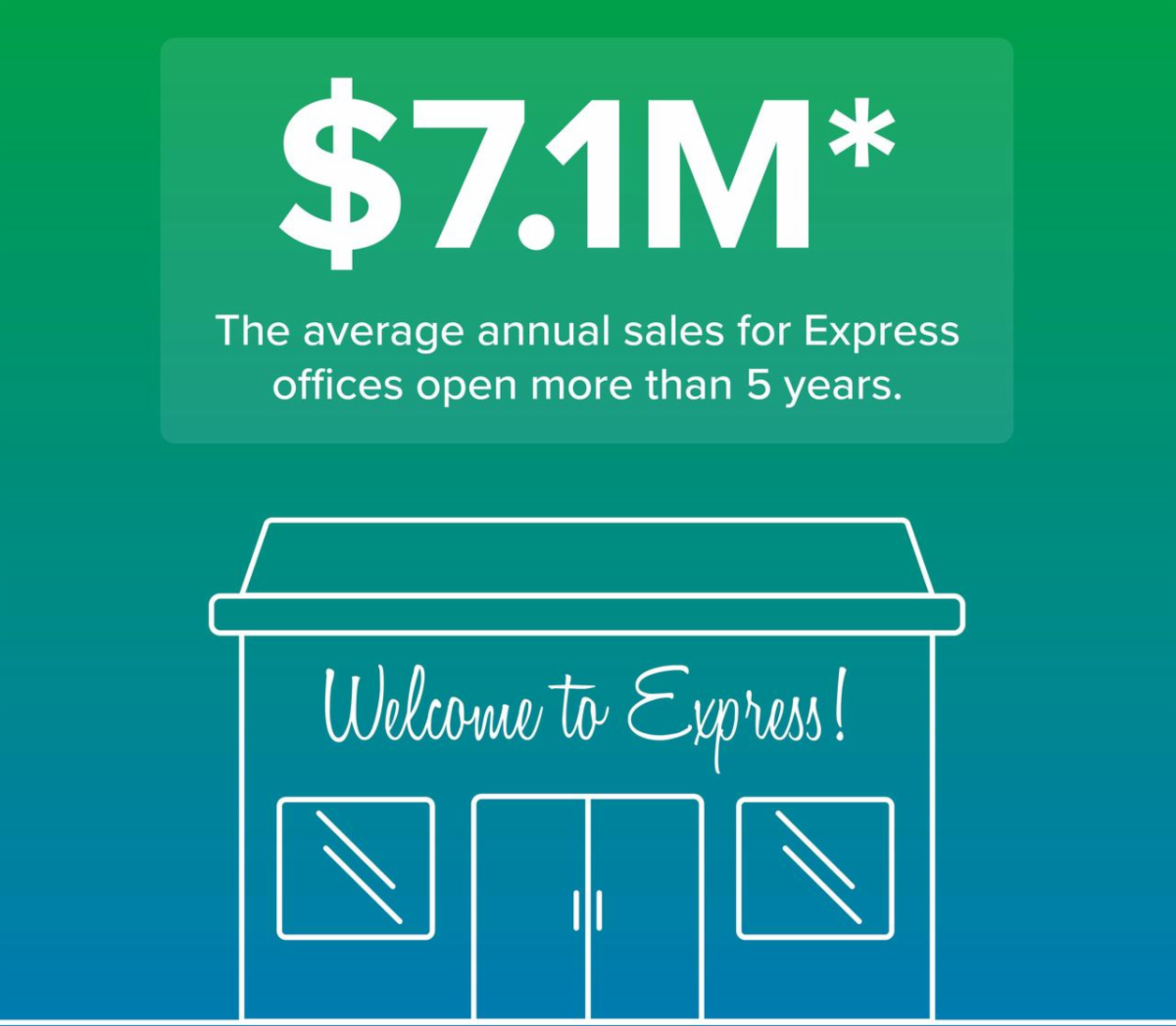 Express Employment Professionals You Won’t Believe This Item 19!