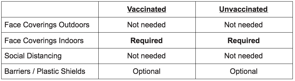 Revised Mask Guidelines