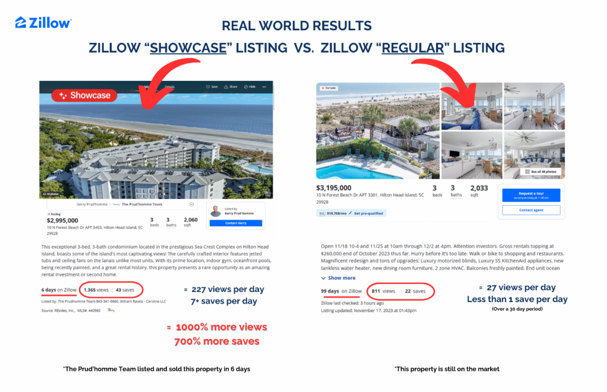 Keeping up with The Prud'homme Team