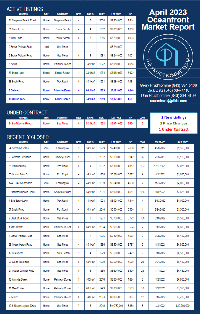 Keeping up with The Prud'homme Team