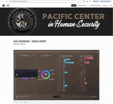 Gif, mouse hovering data on the dashboard