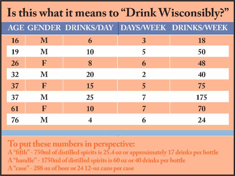 How Much Do People Really Drink?