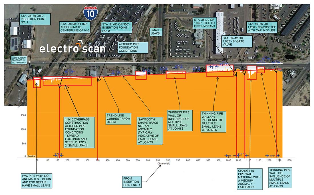 ARIZONA_Water Main Report_LR.jpg