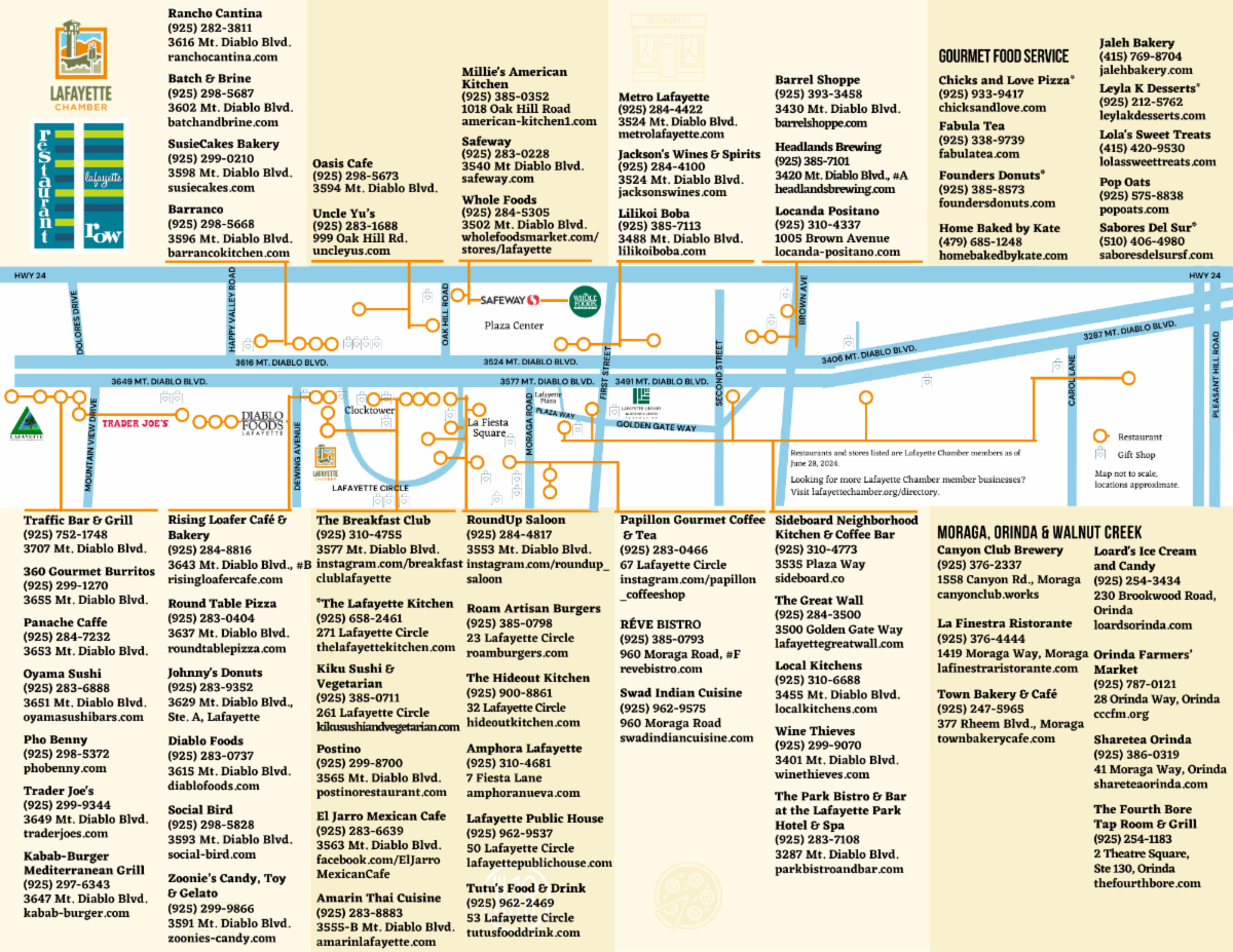 Dining and Gift Guide