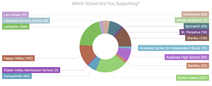 School Chart September 28