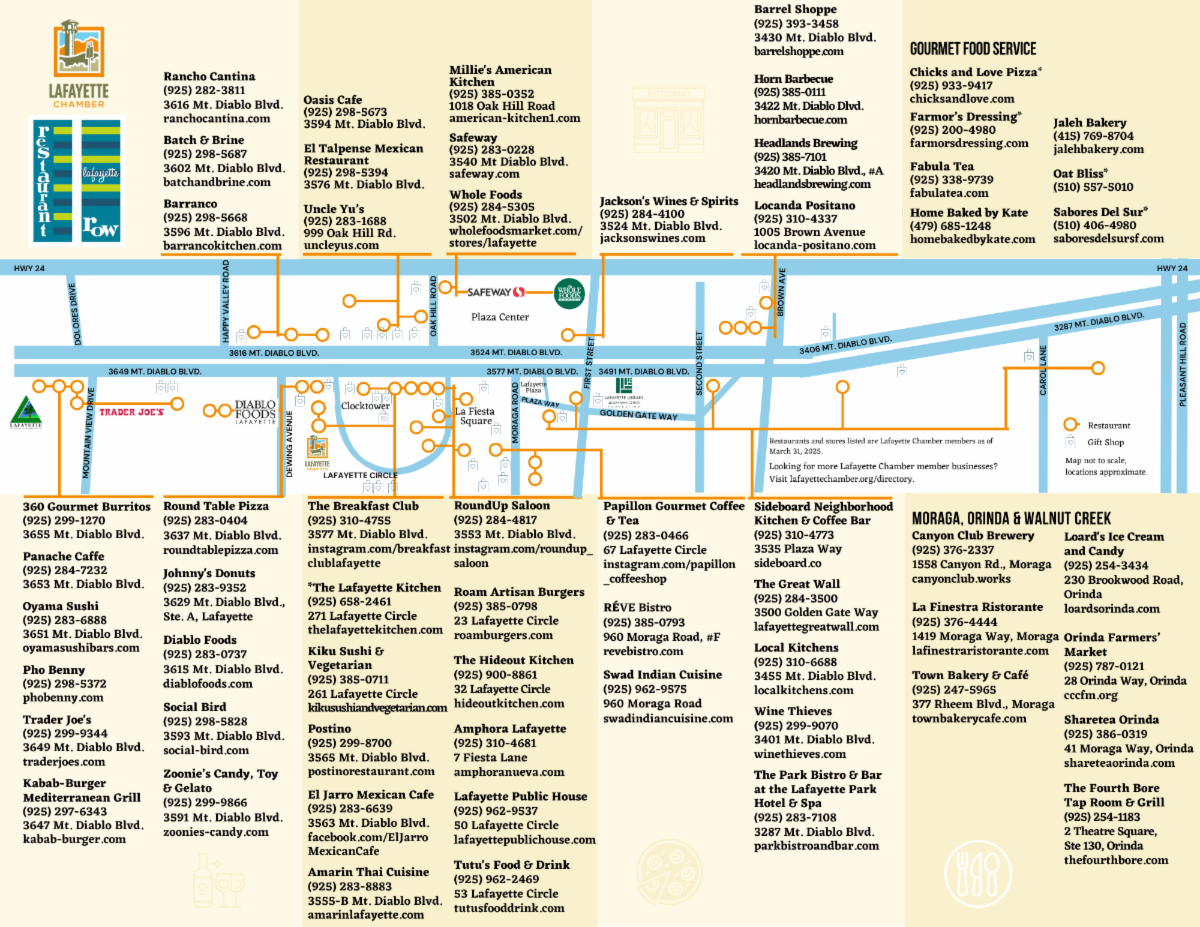 Dining and shopping guide