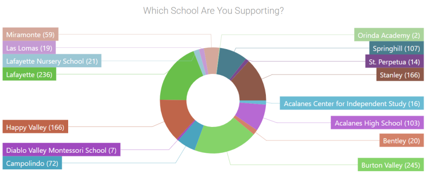 School Support Tally as of October 1, 2026