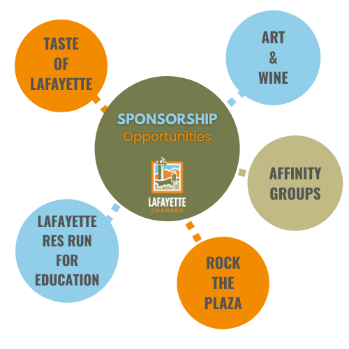 Sponsorship Opportunities