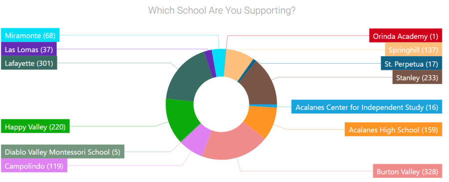 Res Run School Competition as of October 13