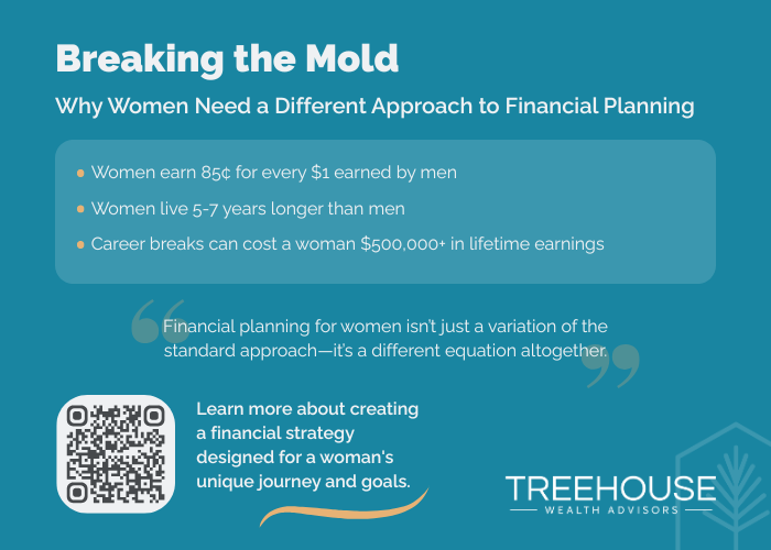 Treehouse Wealth Advisor